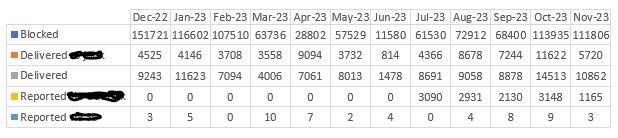 Matrix table visual - Microsoft Fabric Community