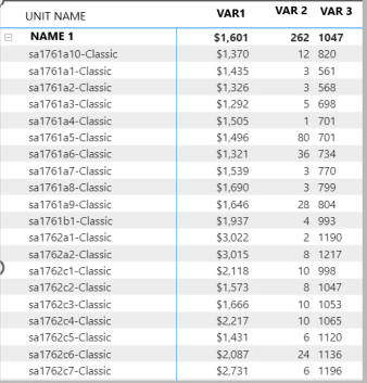 matrix drill down issue - Microsoft Fabric Community