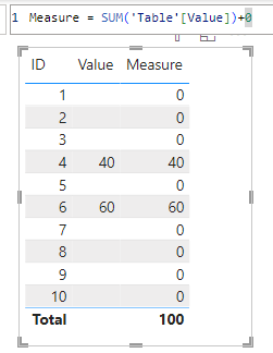 Solved: How to fill the blanks with Zero - Microsoft Fabric Community
