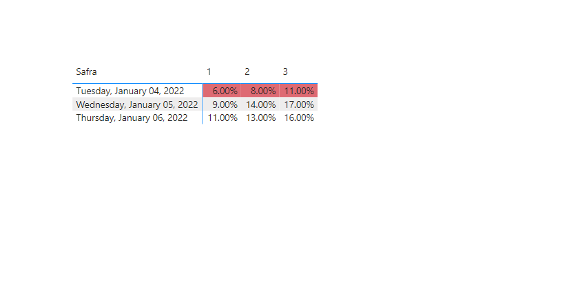 Solved: Conditional Formatting in Matrix using the Mean of ...