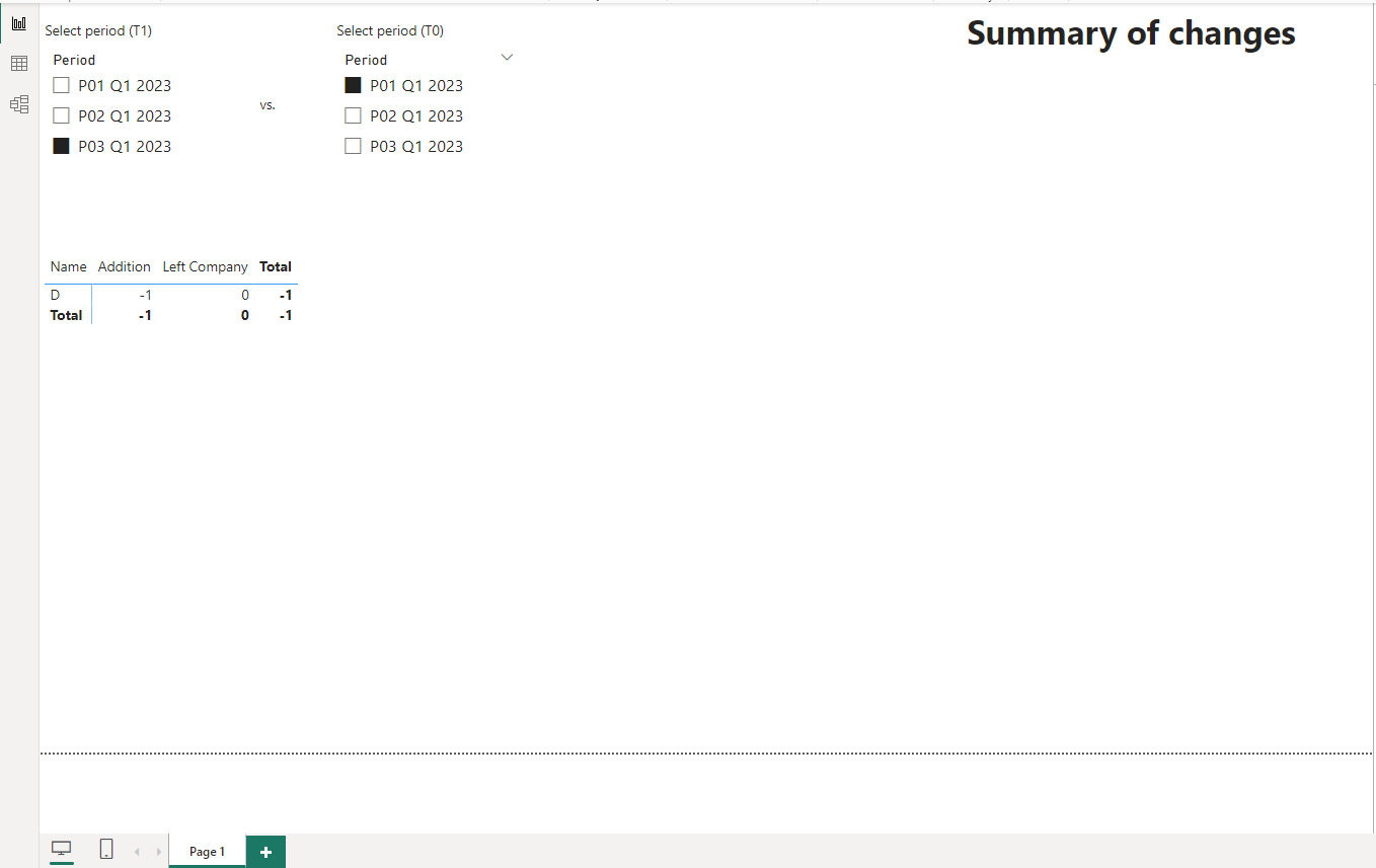 Update database column content - Microsoft Fabric Community