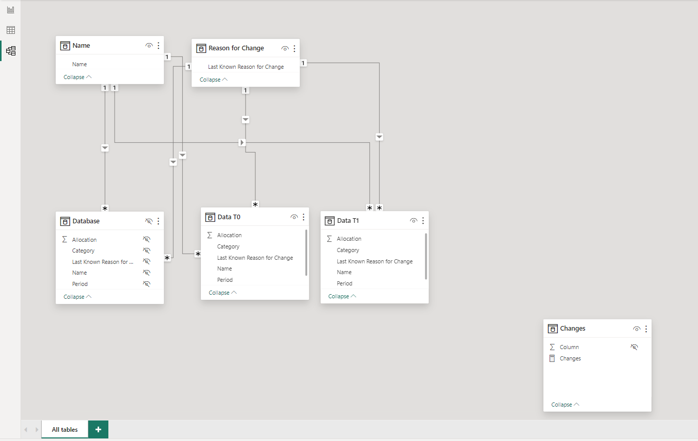 Update database column content - Microsoft Fabric Community