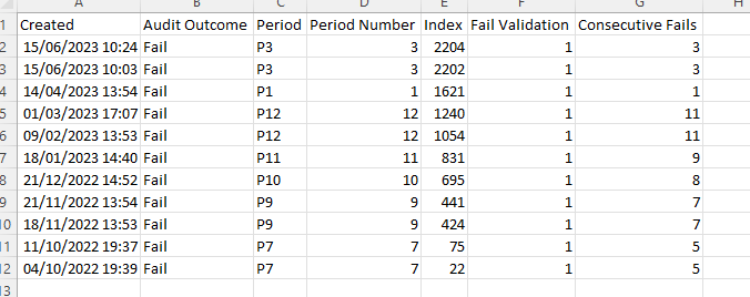 Consecutive Fail counts related to calendar period - Microsoft Fabric ...