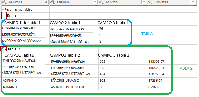 Solved: Separates consecutive rows into different tables b ...