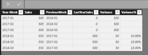 Year on Year variance without date column - Microsoft Fabric Community