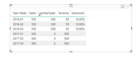 Year on Year variance without date column - Microsoft Fabric Community