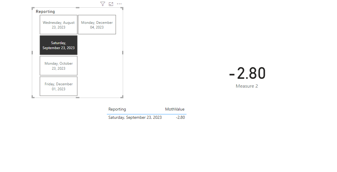 Valor predeterminado: valor del mes actual - Microsoft Fabric Community