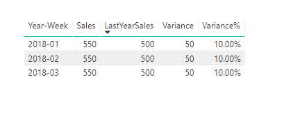 Year on Year variance without date column - Microsoft Fabric Community