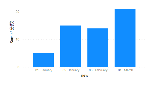 Solved: Comparison of issues from 2 years - Microsoft Fabric Community