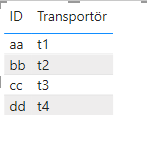 Solved: Calculation excluding condition - Microsoft Fabric Community