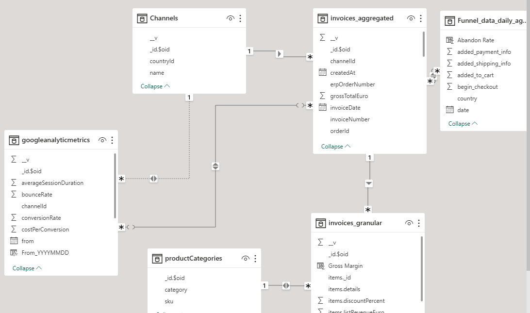 Problems with model and relationships - Microsoft Fabric Community
