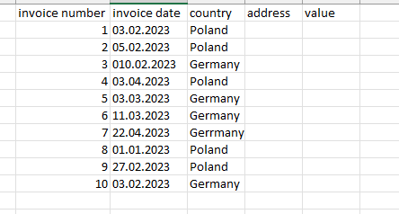 Data grouping based on second table - Microsoft Fabric Community