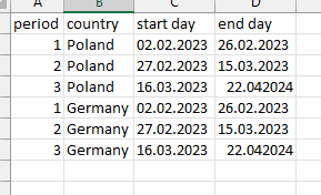 Data grouping based on second table - Microsoft Fabric Community