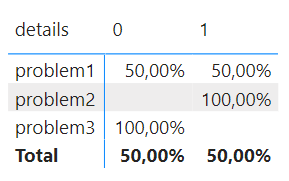 Solved: Help with figuring/creating a measure - Microsoft Fabric Community