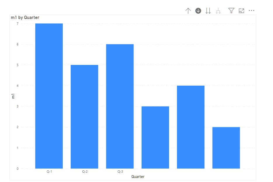 Solved: Display only the current quarter bar chart in mont ...