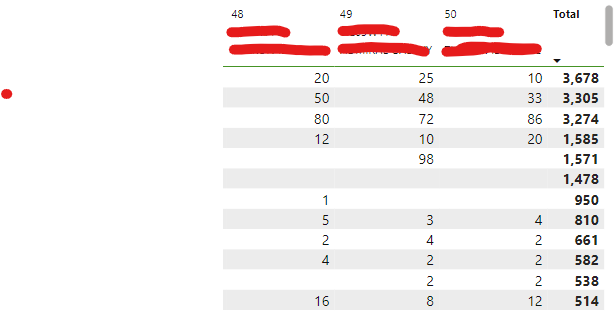 Solved: Matrix Table How To Get Only One Sum #help - Microsoft Fabric ...