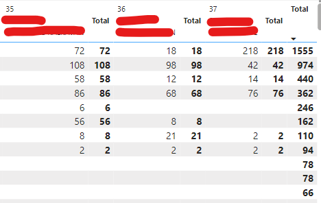 Matrix Table How To Get Only One Sum #help - Microsoft Fabric Community