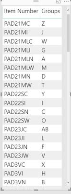 ItemGroup table.JPG