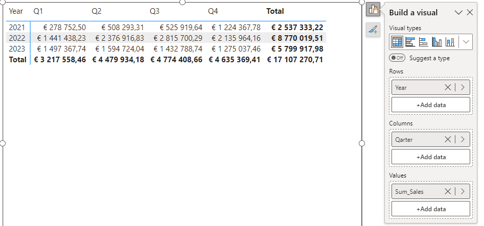 Solved: Matrix Table How To Get Only One Sum #help - Microsoft Fabric ...