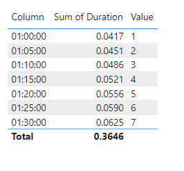 Time format legend - Microsoft Fabric Community