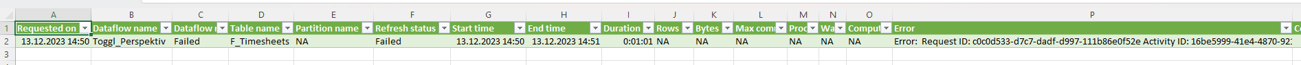 Dataflow is not refreshing - Microsoft Fabric Community