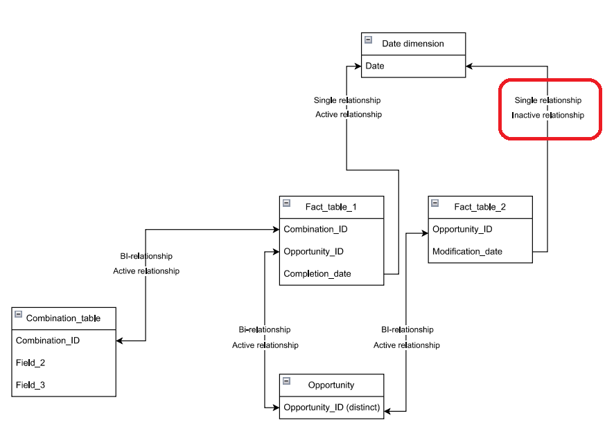 Date dimension integration with inactive relations... - Microsoft ...
