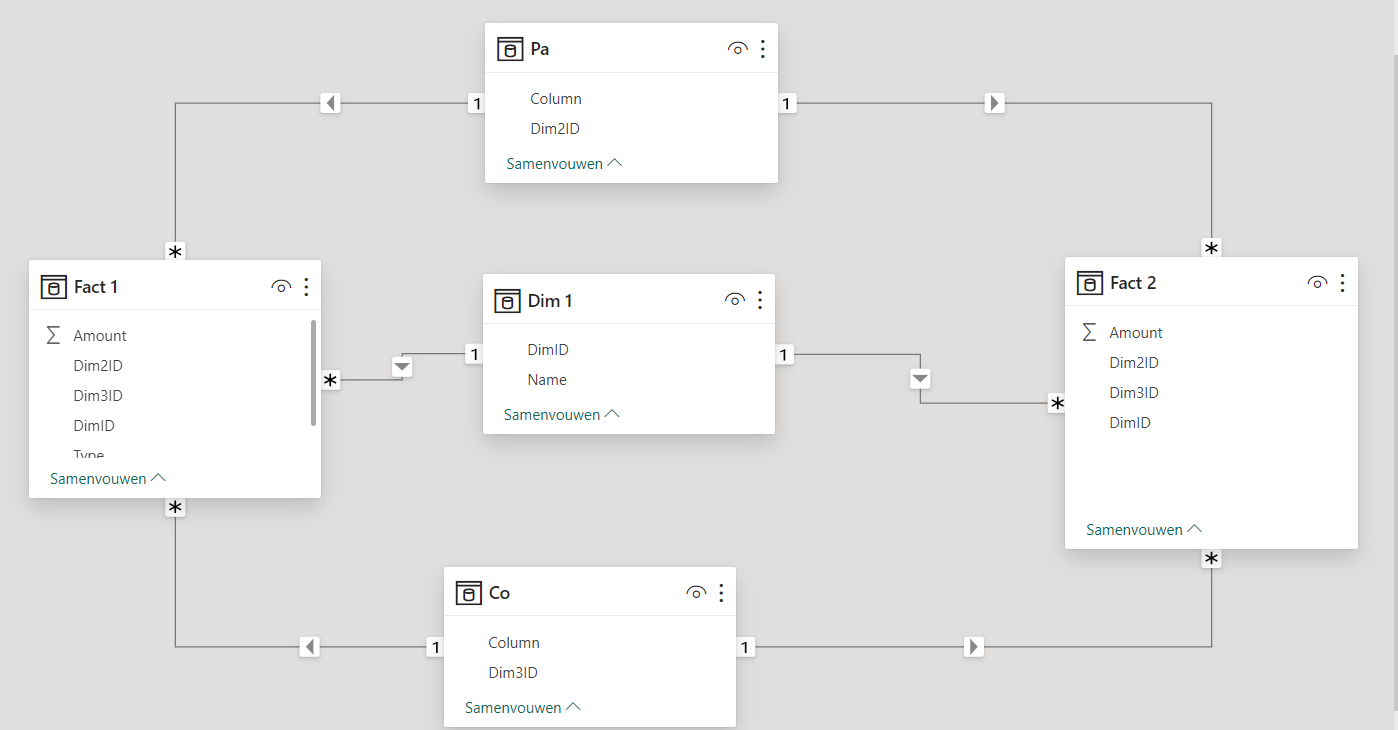 Combined measure from 2 dimensions - Microsoft Fabric Community