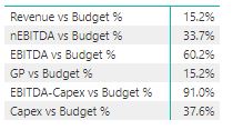 Matrix percentage conditional formatting - Microsoft Fabric Community