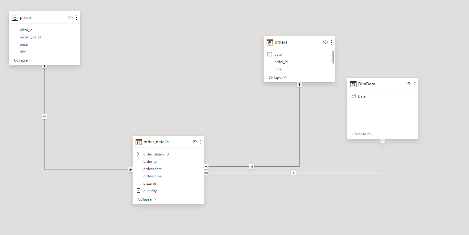 DAX SelectedValue With If - Microsoft Fabric Community