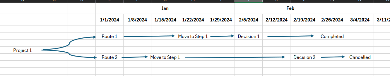 Looking for a Tree Visual with Timeline - Microsoft Fabric Community