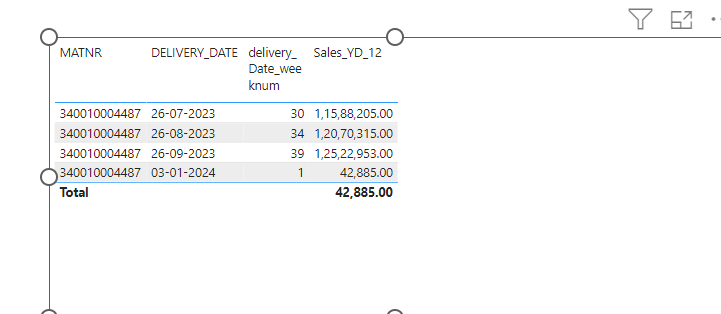 Solved: Cumulative Total - Microsoft Fabric Community