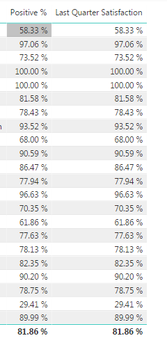Calculating Previous Quarter Average - Microsoft Fabric Community