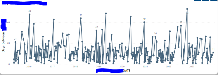 Solved: Days Between - Days Since DAX - Microsoft Fabric Community