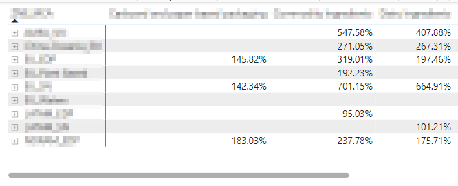 Remove or hide total row sum in matrix table - Microsoft Fabric Community