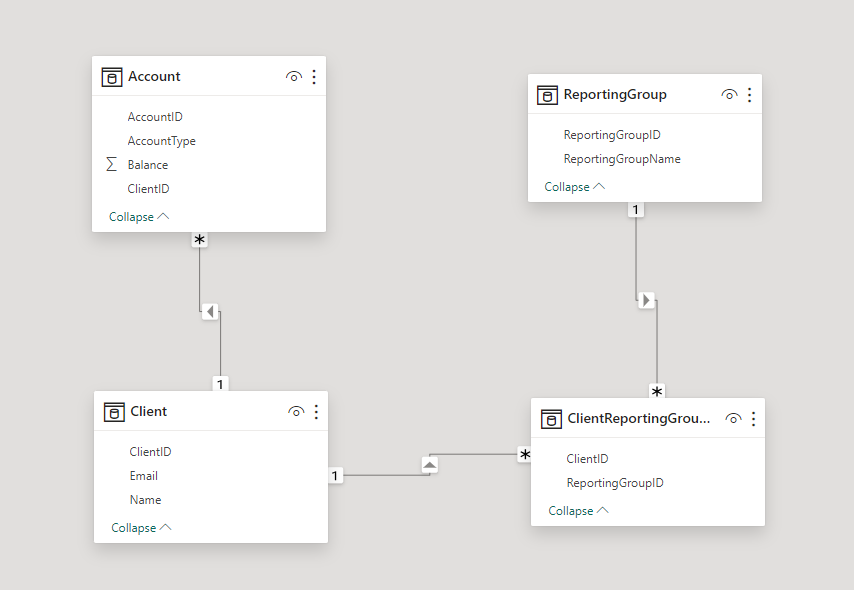 Solved: RLS for 