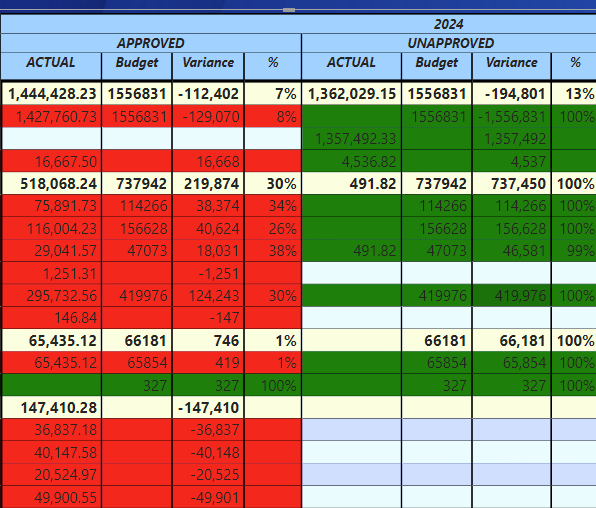 Conditionally Format values in column with blanks - Microsoft Fabric ...