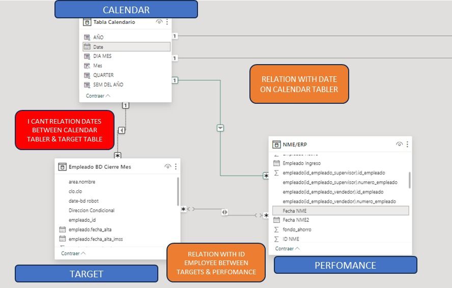 Solved: ISSUE IN RELATIONSHIP BETWEEN 3 TABLES - Microsoft Fabric Community