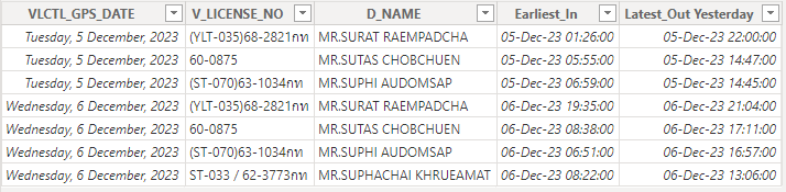 Solved: Need Help with DAX to identify Latest Date/Time s ...