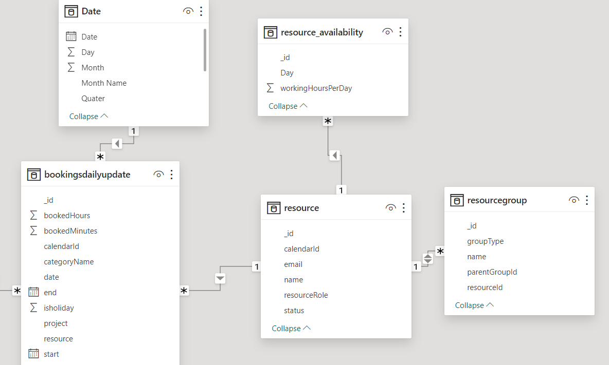Calculate available time from resource table, reso... - Microsoft ...
