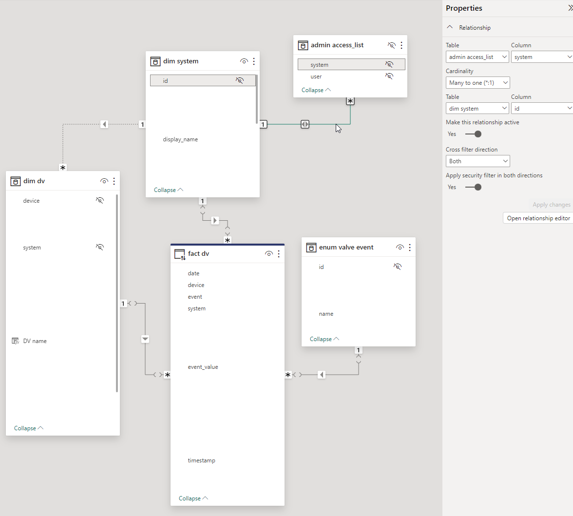 Solved: Need help understanding extra queries generated by ...