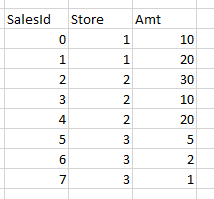 Solved: Apply filter based on value in other table and com ...