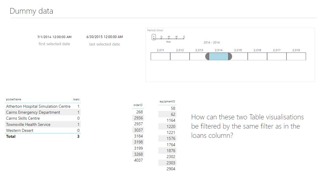 Filter a column of values bases on dates returned ... - Microsoft ...