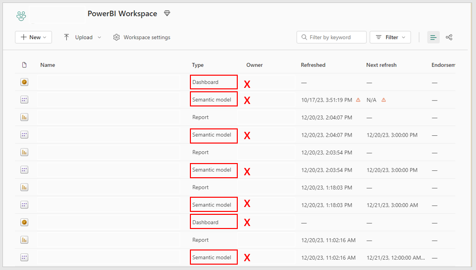 Solved: Publishing only REPORT to Power BI Workspace - Microsoft Fabric ...