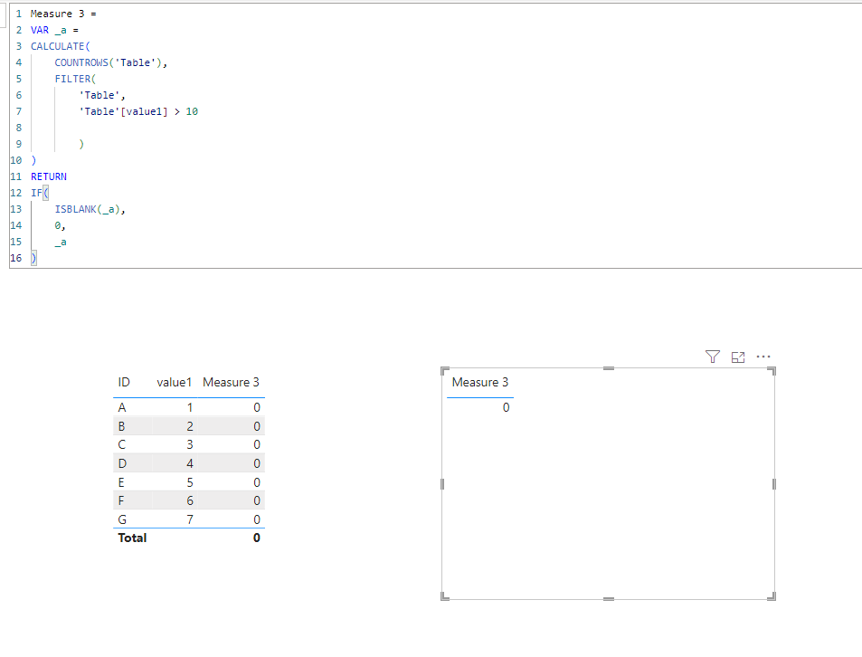COUNTROWS RETURN BLANK AND 0 - Microsoft Fabric Community