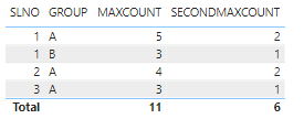 Solved: POWER BI DAX QUERY - Microsoft Fabric Community