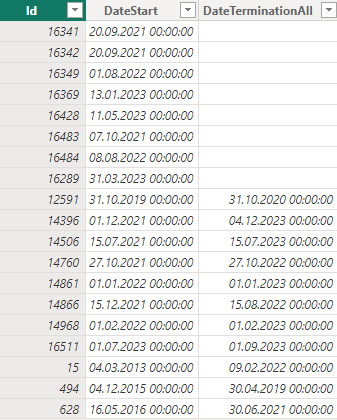 Start date and end date cumulatively sum - Microsoft Fabric Community