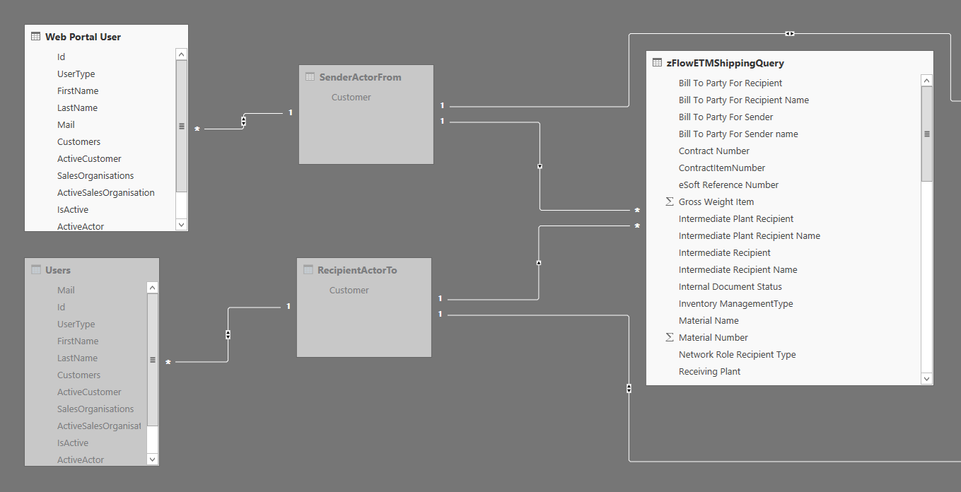 RLS Rules on two dimensions for one fact table - Microsoft Fabric Community