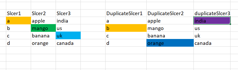 Mutiple slicers columns comparison - Microsoft Fabric Community