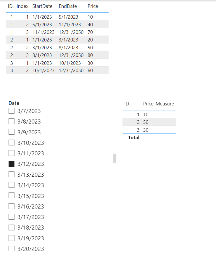 Adding end date in row - Microsoft Fabric Community
