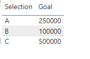 Solved: Dynamic calculation for card visual - Microsoft Fabric Community